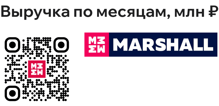 Описание